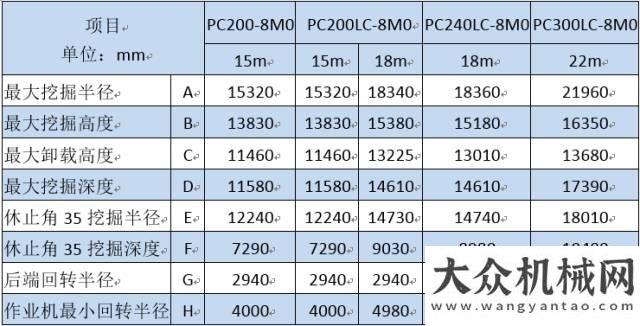 新品發(fā)布會小松超長臂，你我之間不再有距離雙節(jié)過