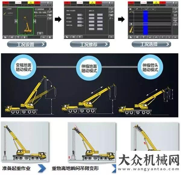 額預(yù)計增長占有率超60%，溢價超15%，上市不到一年的XCT55L6為何仍吸引用戶搶購？訂單爆