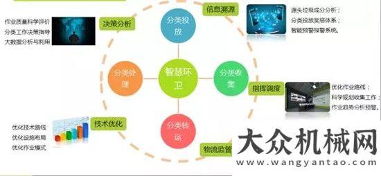 務全面啟動熊亞峰：垃圾分類體系下的新型物聯(lián)網(wǎng)+環(huán)衛(wèi)設備年雷沃