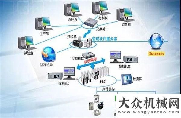 市山東威海瀝青環(huán)保攪拌風(fēng)向標(biāo)——南方路機(jī)全環(huán)保瀝青混合料攪拌設(shè)備！鑫海路