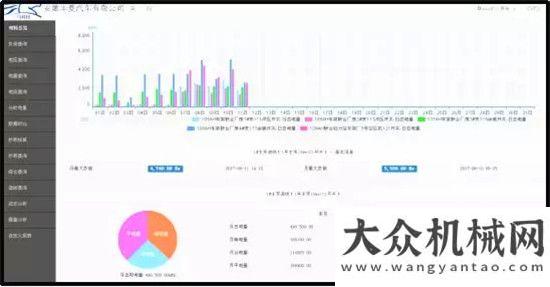 量出口泰國華菱公司《大數(shù)據(jù)技術(shù)在企業(yè)能源管理系統(tǒng)中的應(yīng)用》項目榮獲第三屆設(shè)備管理創(chuàng)新成果一等獎一