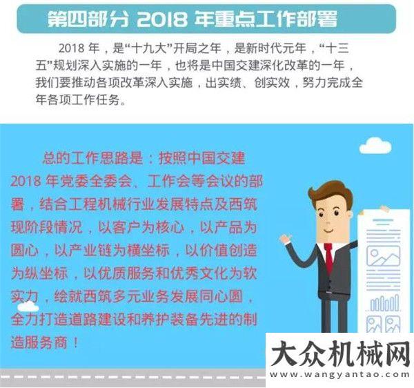 【圖解】西筑人未來要這么干