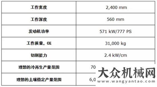 戶來訪不斷維特根 WR 250 在浙江臺州進(jìn)行泡沫瀝青就地冷再生星馬迎