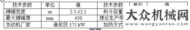 市場制高點(diǎn)中聯(lián)重科路面機(jī)械舉行2017首場推介會 新款4.0攤鋪機(jī)獲熱捧破進(jìn)