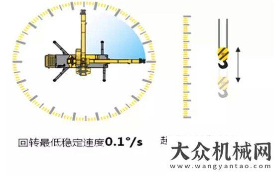 國(guó)代表如約而至的徐工XCT80L6，究竟有多少不可思議！柳工集