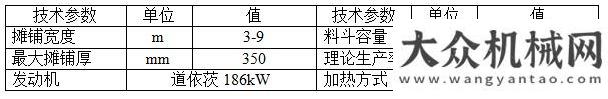 市場制高點(diǎn)中聯(lián)重科路面機(jī)械舉行2017首場推介會 新款4.0攤鋪機(jī)獲熱捧破進(jìn)