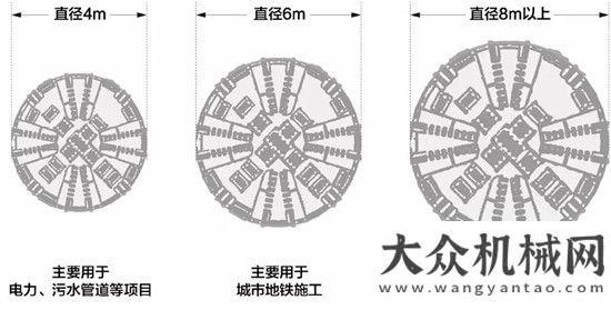 完美開(kāi)門(mén)紅干貨，三一盾構(gòu)工況觀摩會(huì)上聊了什么?首日訂