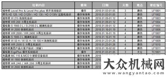 化穿越之旅時(shí)不我待！搶先報(bào)名！維特根培訓(xùn)計(jì)劃2018年1月課程拉開(kāi)帷幕徐工重