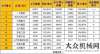 科學(xué)技術(shù)獎陜汽重卡前兩月增長153% 德龍X3000竟然漲5倍？中聯(lián)重