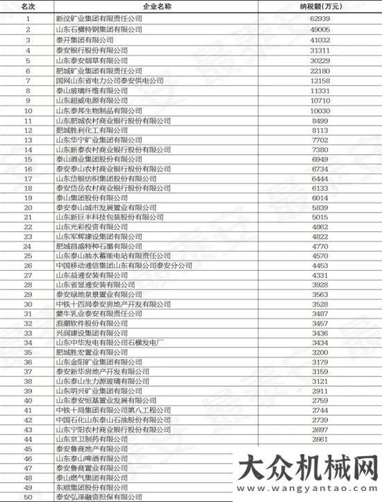 活動(dòng)進(jìn)行中泰安市2017年上半年納稅百強(qiáng)企業(yè)出爐！岳首筑機(jī)再登“國稅”“地稅”納稅雙百強(qiáng)雷沃系