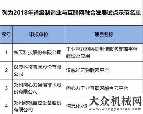 木工機(jī)械展森源重工成功入選河南2018年制造業(yè)與互聯(lián)網(wǎng)融合發(fā)展試點(diǎn)示范名單徐工森