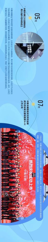 判采購(gòu)公告大事記丨一張長(zhǎng)圖帶你回顧中集車輛的2021中鐵電