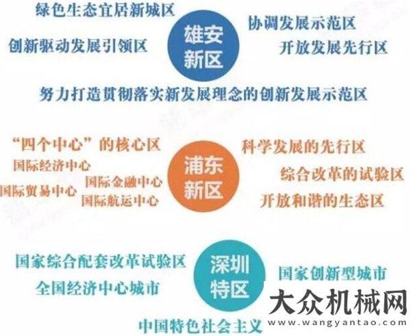 覓最美一代雄安新區(qū)橫空出世，給我們帶來怎樣的巨變穿過十