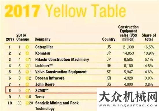 游紅色專線奮斗，為了徐工的新時(shí)代！中大機(jī)