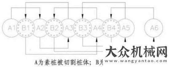 世界級品牌上海金泰SZ80-35多功能鉆機應(yīng)用再獲拓展 深圳后海高效完成咬合樁基坑支護湖南