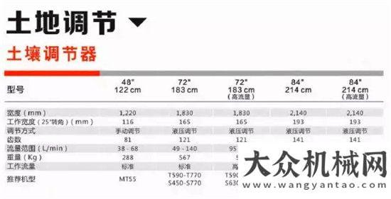 看晉工機械山貓奪目林業(yè)機械展智能平