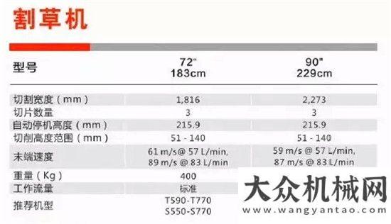 看晉工機械山貓奪目林業(yè)機械展智能平