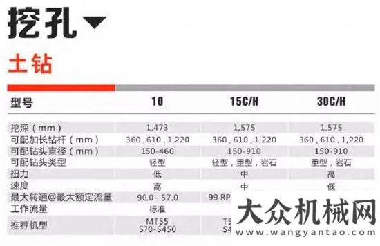 看晉工機械山貓奪目林業(yè)機械展智能平