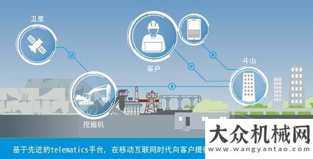 司考察指導(dǎo)斗山TMS 團(tuán)隊(duì)和他們的TMS 2.0計(jì)劃泉山區(qū)