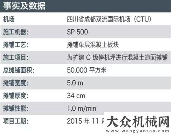 流合作平臺維特根SP 500滑模攤鋪機在成都機場停機坪擴建項目的應(yīng)用廈工借