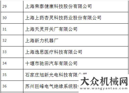 中勇摘桂冠森源重工榮登《2017年工業(yè)品牌培育示范企業(yè)名單》山推在