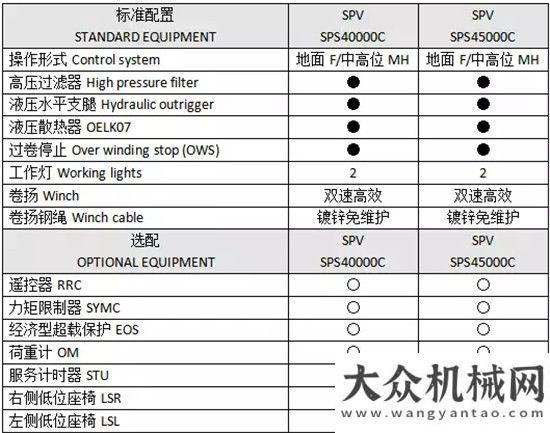 場(chǎng)開(kāi)拓力度【重磅新品 強(qiáng)勢(shì)出擊】三一帕爾菲格SPS40000C、SPS45000C新品閃亮上市搶占先