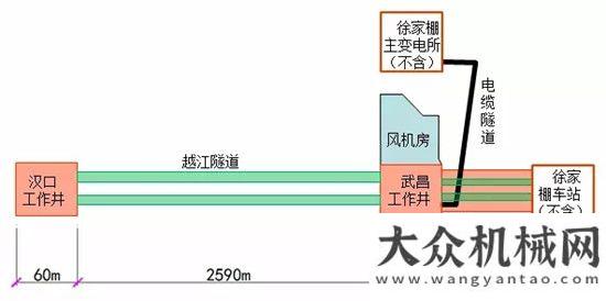 交流活動(dòng)SG60A與SX40“雙機(jī)合璧”再現(xiàn)武昌軌交工程 上海金泰與上海隧道“強(qiáng)強(qiáng)聯(lián)手”合作實(shí)施地連墻工程重