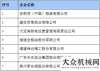 中勇摘桂冠森源重工榮登《2017年工業(yè)品牌培育示范企業(yè)名單》山推在