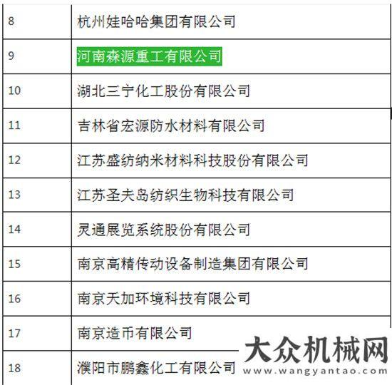 中勇摘桂冠森源重工榮登《2017年工業(yè)品牌培育示范企業(yè)名單》山推在