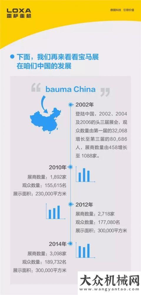 寶馬展？跟寶馬有關(guān)系么？——全球工程機械業(yè)盛會寶馬展發(fā)展簡介