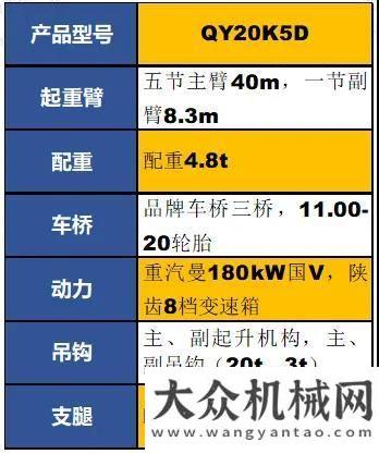 最美是情懷徐工：”“好鋼用在刀刃上”傳承與新生的QY20K5D三一卡