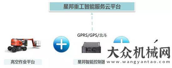 來信了央視《大數(shù)據(jù)》走進(jìn)星邦重工陜建機(jī)