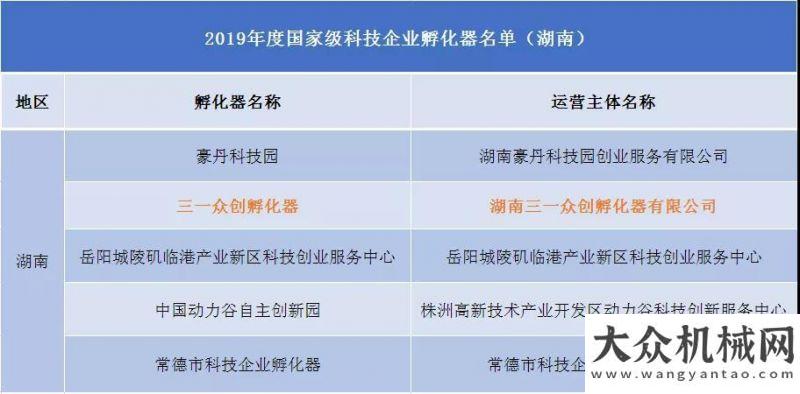 敏捷性小組2019年度級孵化器名單公布，三一眾創(chuàng)榜上有名！用心耕