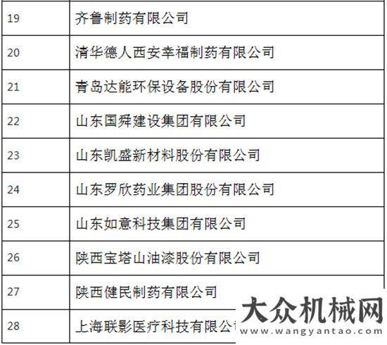 中勇摘桂冠森源重工榮登《2017年工業(yè)品牌培育示范企業(yè)名單》山推在