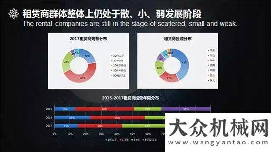 目正式啟動(dòng)十慶專(zhuān)題 | 《高空作業(yè)平臺(tái)租賃商調(diào)研報(bào)告》分享構(gòu)建高