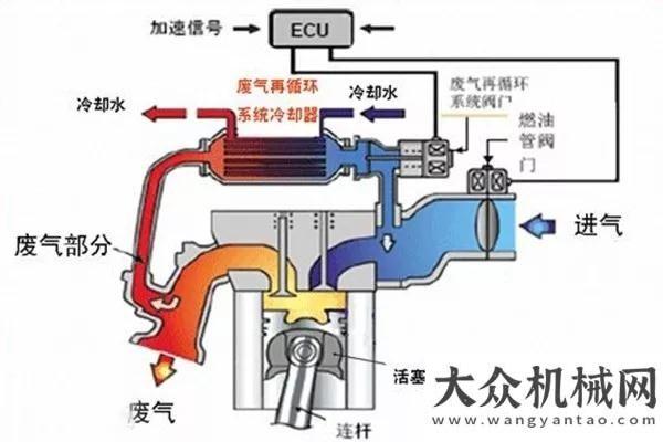 展切磋技藝卡車也能裝上“凈化器”，漢馬動力國六發(fā)動機了解一下大國工