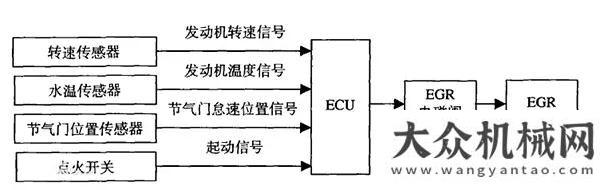 展切磋技藝卡車也能裝上“凈化器”，漢馬動力國六發(fā)動機了解一下大國工