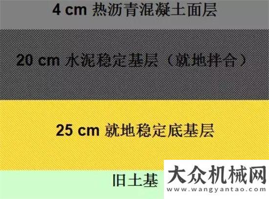 裝發(fā)車印尼維特根碎石土穩(wěn)定工藝在塞內(nèi)加爾的應用中聯(lián)重