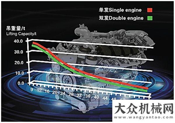 響卡車行業(yè)數(shù)吊裝界全能王，還看G一代XCA450演繹“力拔山兮”退煤退