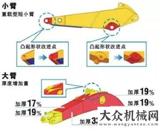 會隆重舉行大型挖掘機：凱斯CX300C初登小巔峰晉工機