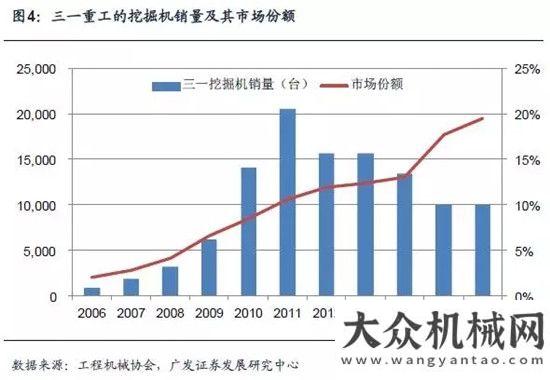 戰(zhàn)甘蔗榨季三一重工專題研究：宏觀、業(yè)務(wù)和財(cái)務(wù)晉工輪