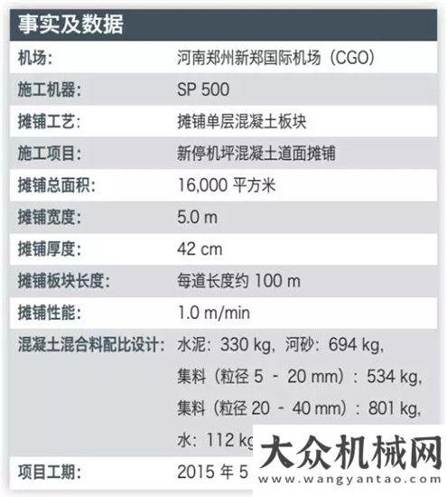 在廣州試點(diǎn)維特根SP 500滑模攤鋪機(jī)在鄭州機(jī)場(chǎng)的應(yīng)用三一集