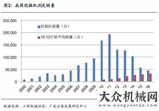 戰(zhàn)甘蔗榨季三一重工專題研究：宏觀、業(yè)務(wù)和財(cái)務(wù)晉工輪