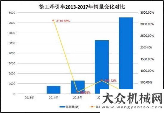 同樣不好買士別3年 徐工重卡當(dāng)刮目相看！與春運(yùn)