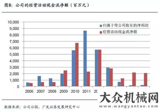 戰(zhàn)甘蔗榨季三一重工專題研究：宏觀、業(yè)務(wù)和財(cái)務(wù)晉工輪