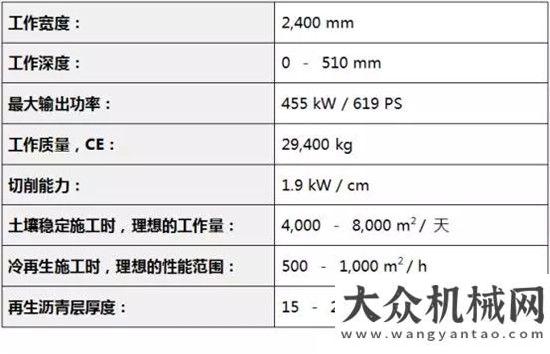 三千萬(wàn)訂單維特根WR 240 就地冷再生機(jī)在江西吉安市S441道的應(yīng)用一