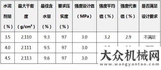 三千萬(wàn)訂單維特根WR 240 就地冷再生機(jī)在江西吉安市S441道的應(yīng)用一