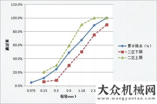 的發(fā)展故事安全·可靠·高效 缺一不可——阿特拉斯·科普柯勘探鉆機(jī)在礦參建中