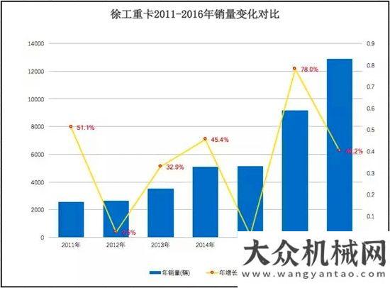 同樣不好買士別3年 徐工重卡當(dāng)刮目相看！與春運(yùn)