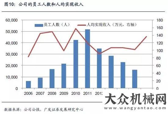 戰(zhàn)甘蔗榨季三一重工專題研究：宏觀、業(yè)務(wù)和財(cái)務(wù)晉工輪